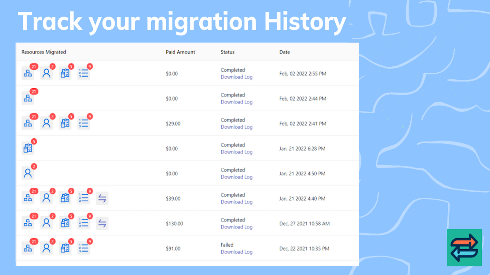 Track your migration history with Prestify - monitor your migration data easily.